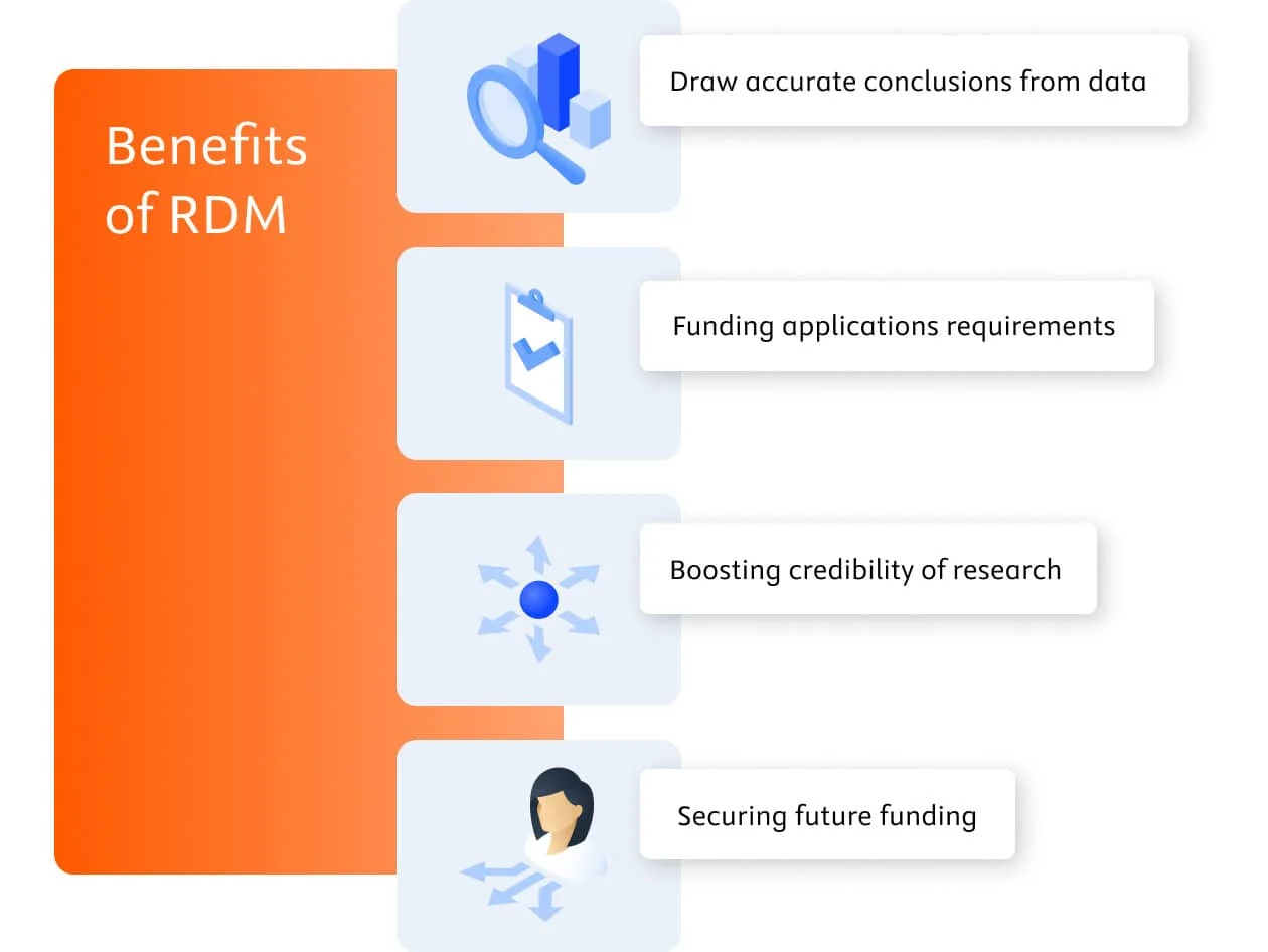 Image of RDM benefits