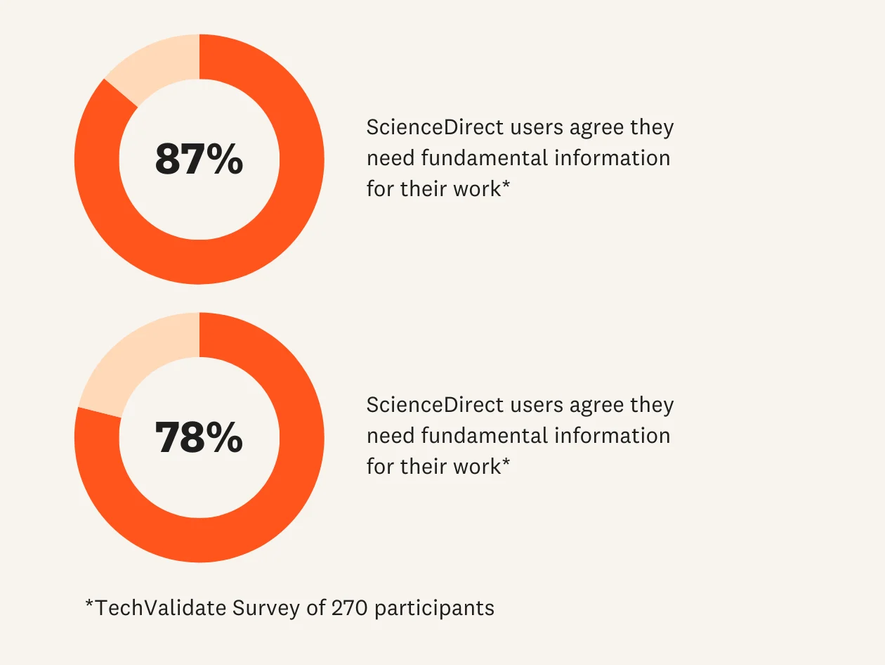 Explore Major Reference Works and References on ScienceDirect | Elsevier