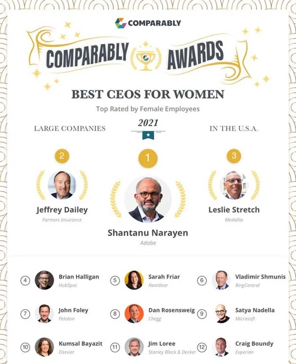 Comparably awards - Best CEOs for women in 2021