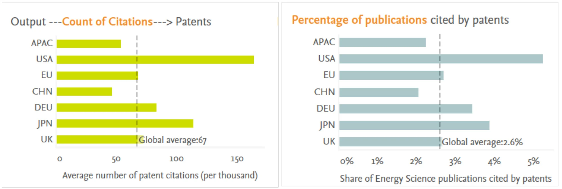 patents infographic