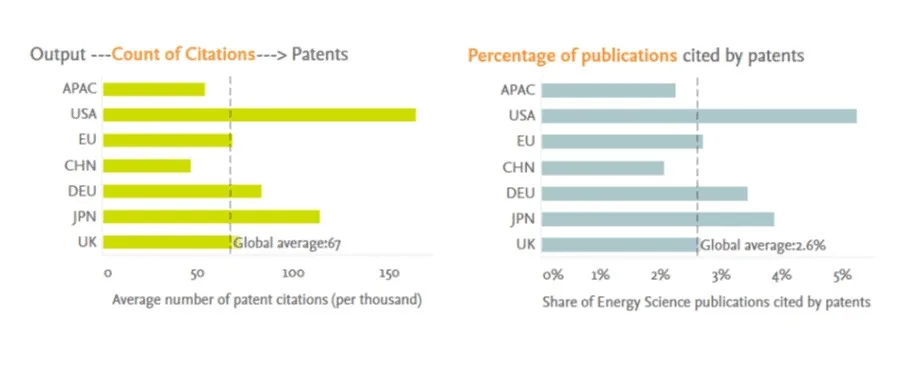 patents infographic