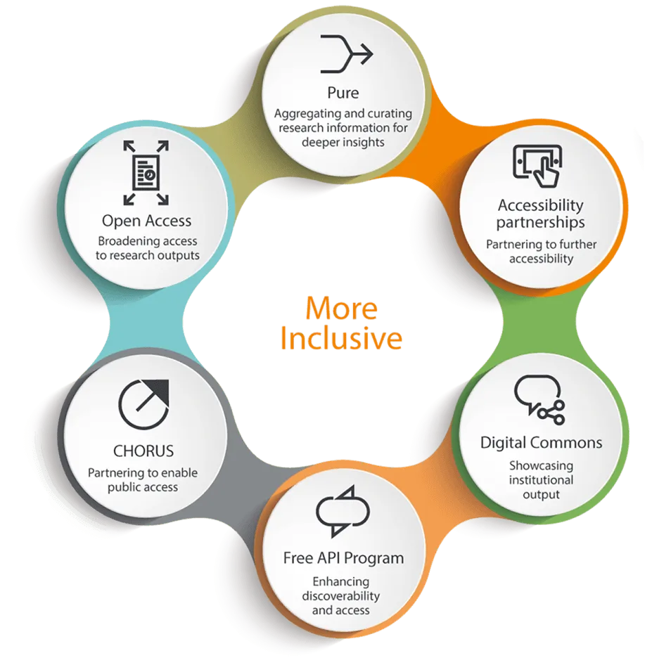 Open Science | Elsevier