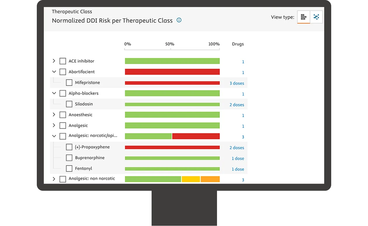 Screenshot of PharmaPendium Drug-Drug Interaction Risk Calculator (DDIRC) DDI predictor 