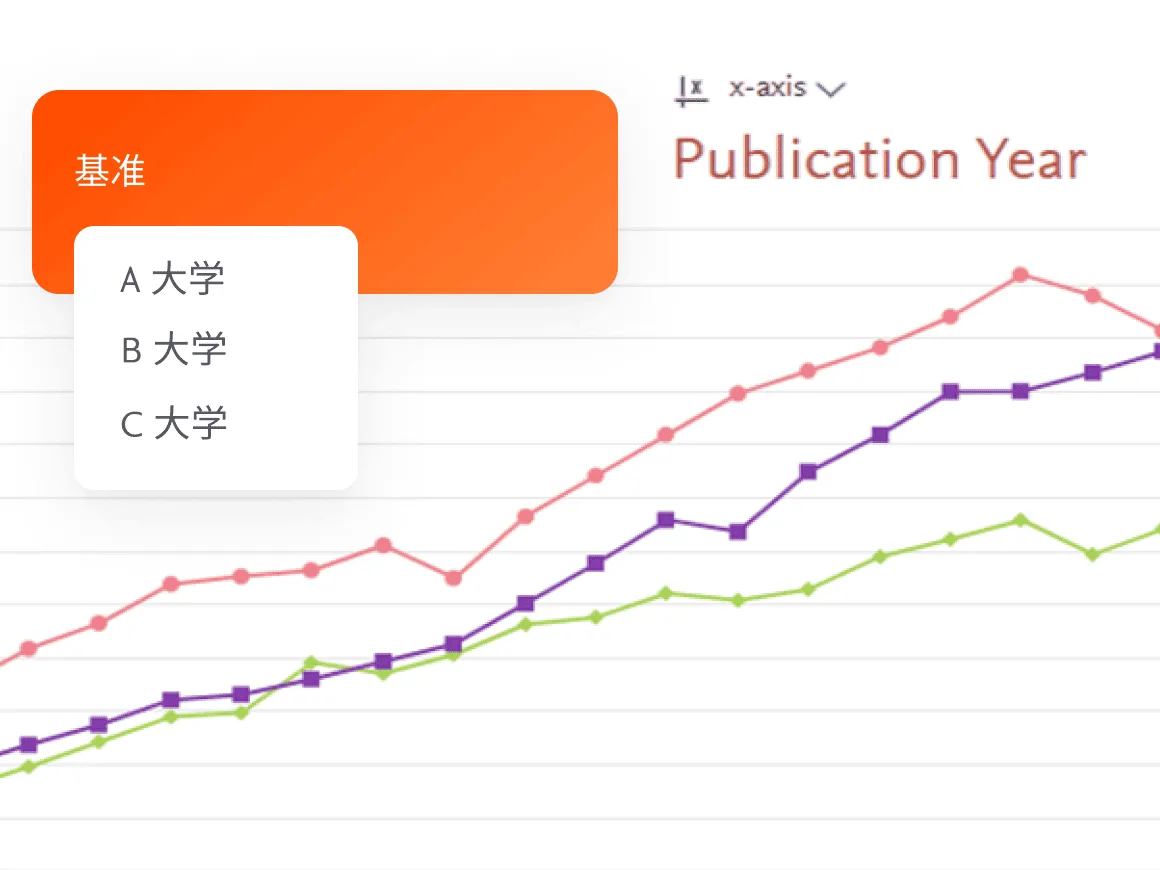 SciVal Benchmarking module