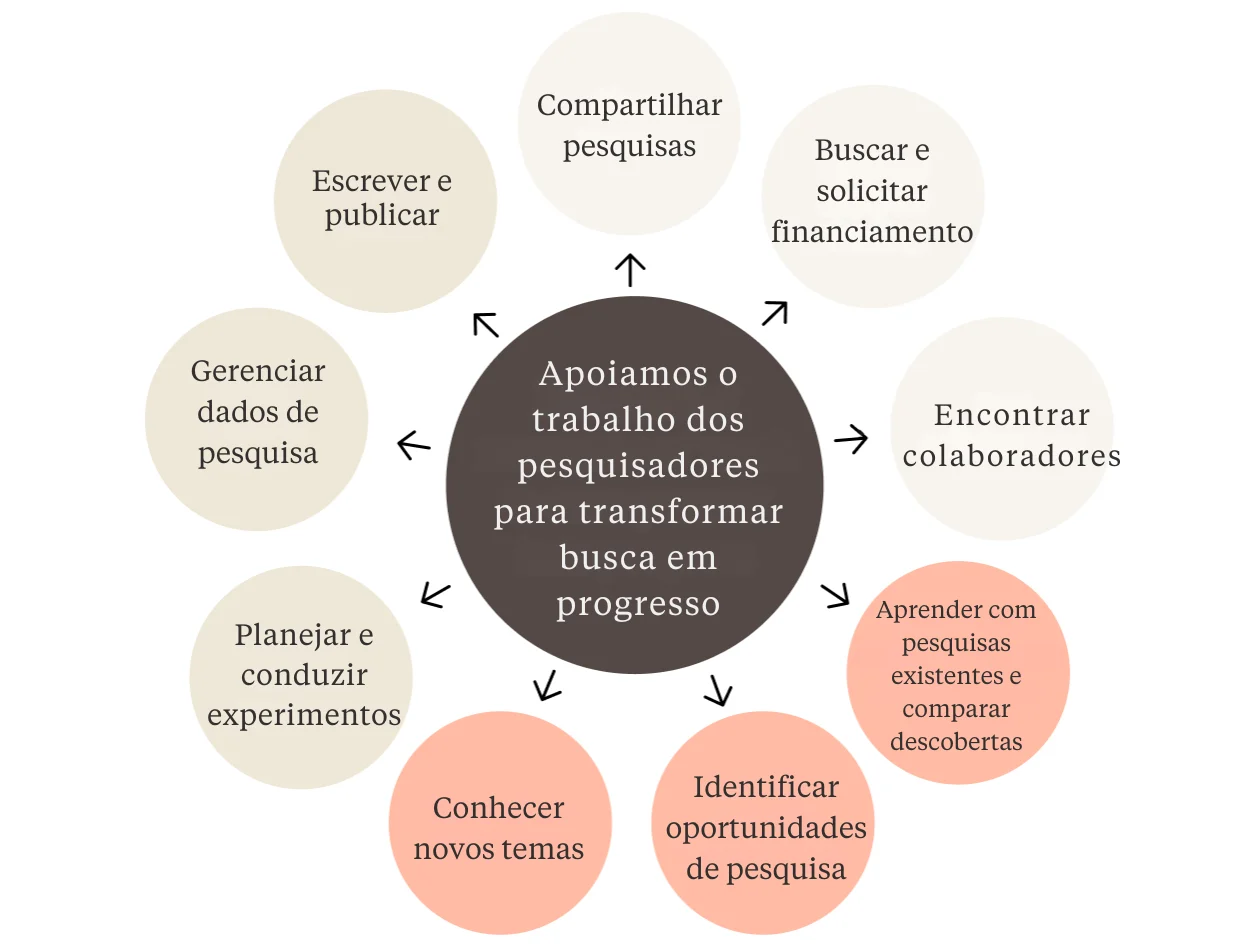 Elsevier AI research