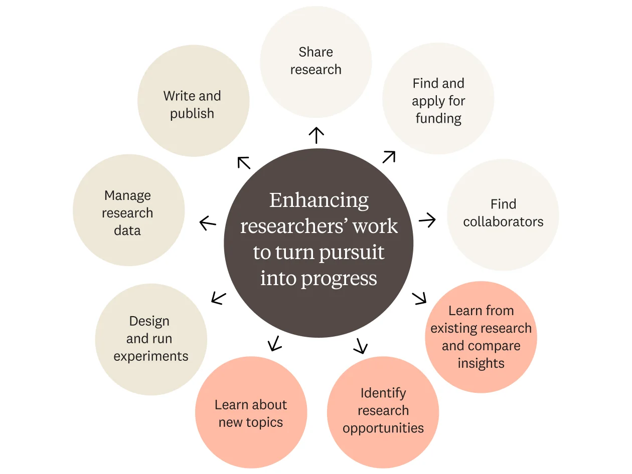 Elsevier AI research
