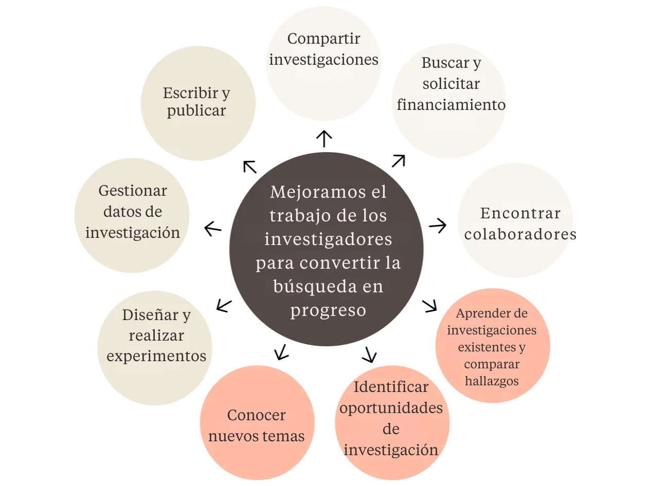 Elsevier AI research