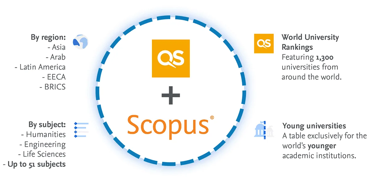 QS & Scopus
