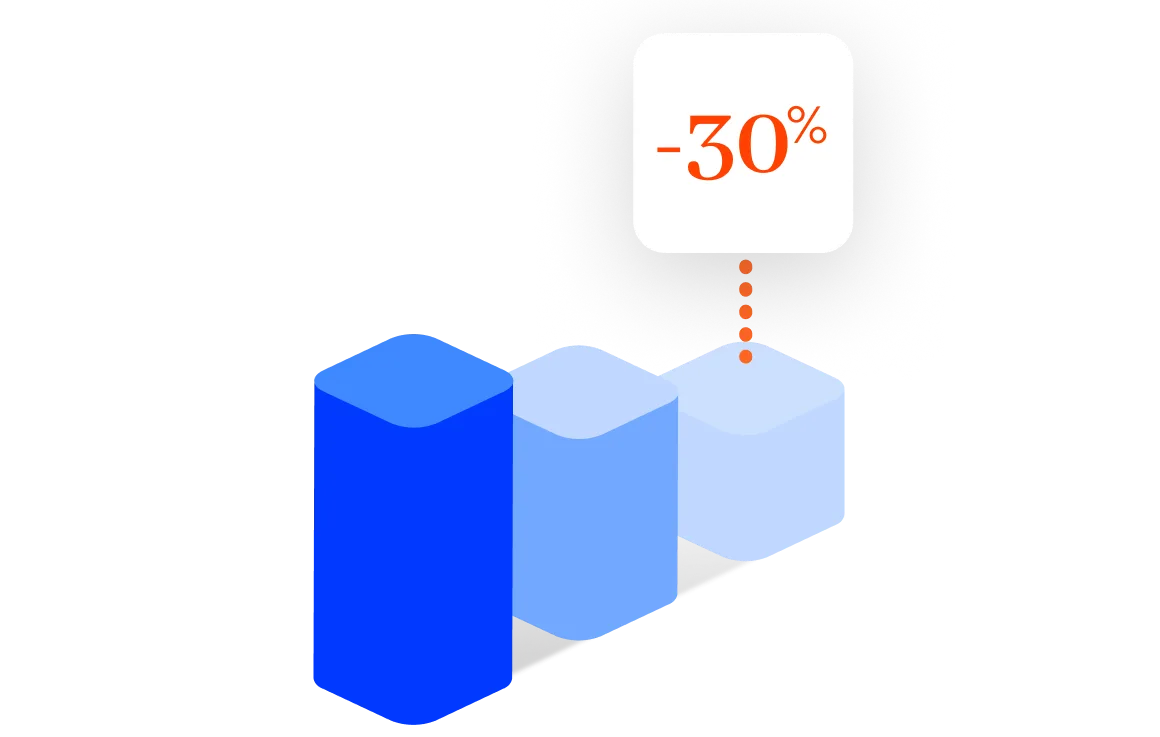 Graph Minus 30 Percent Operational Inefficiency Benefit