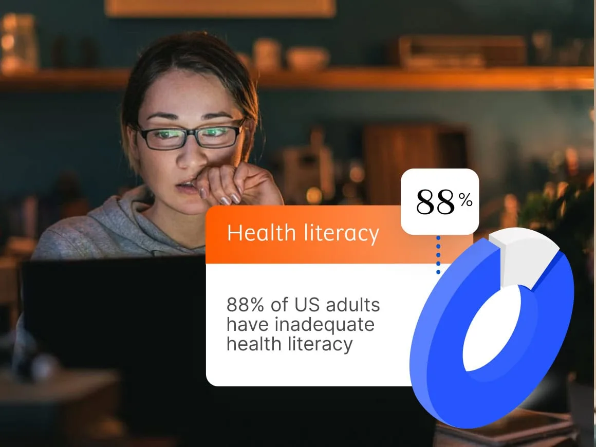88% of US adults have inadequate health literacy.