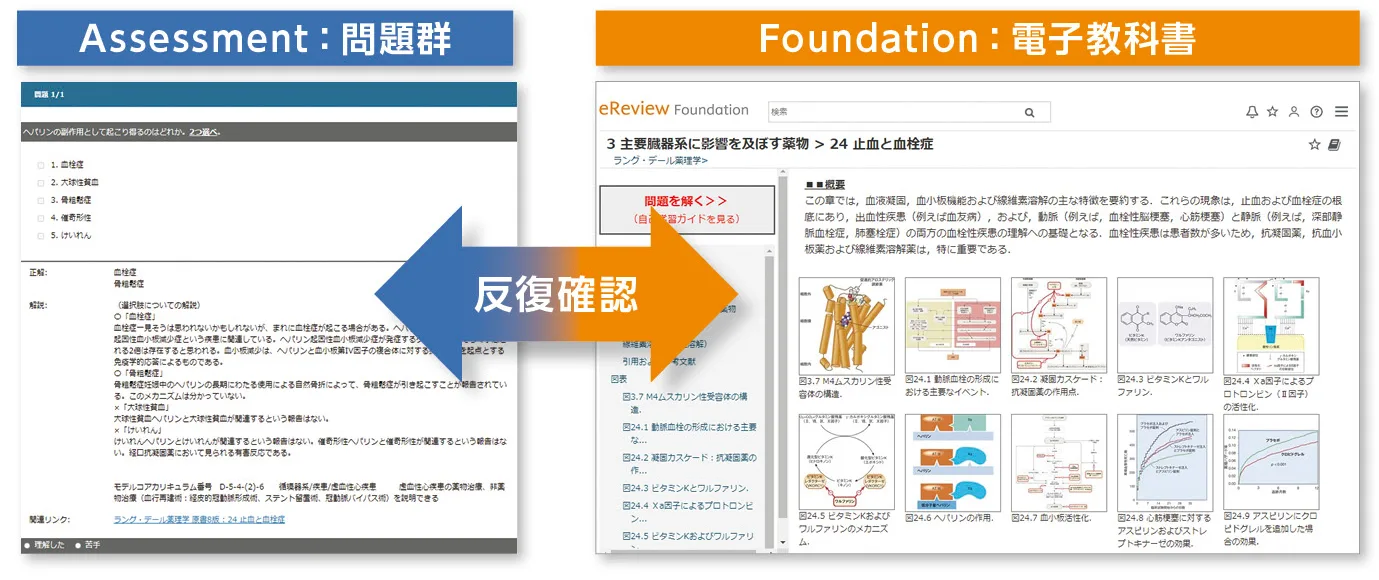 ClinicalKey Student Japan（CKS）の特長