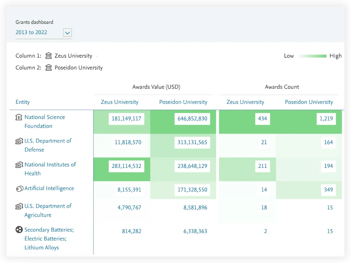 Screenshot of Grants module