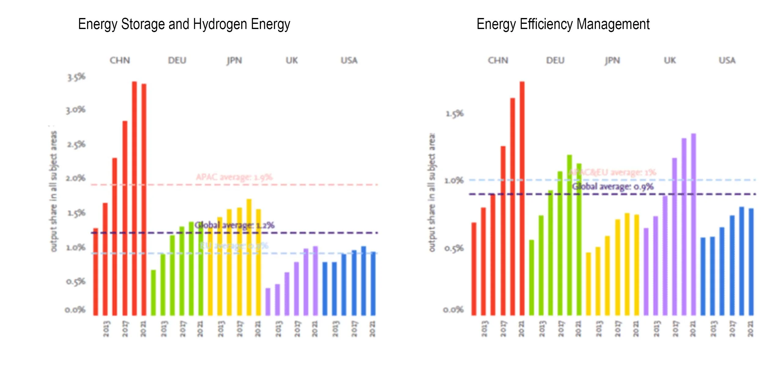 Energy storage and Energy efficiency infograhics