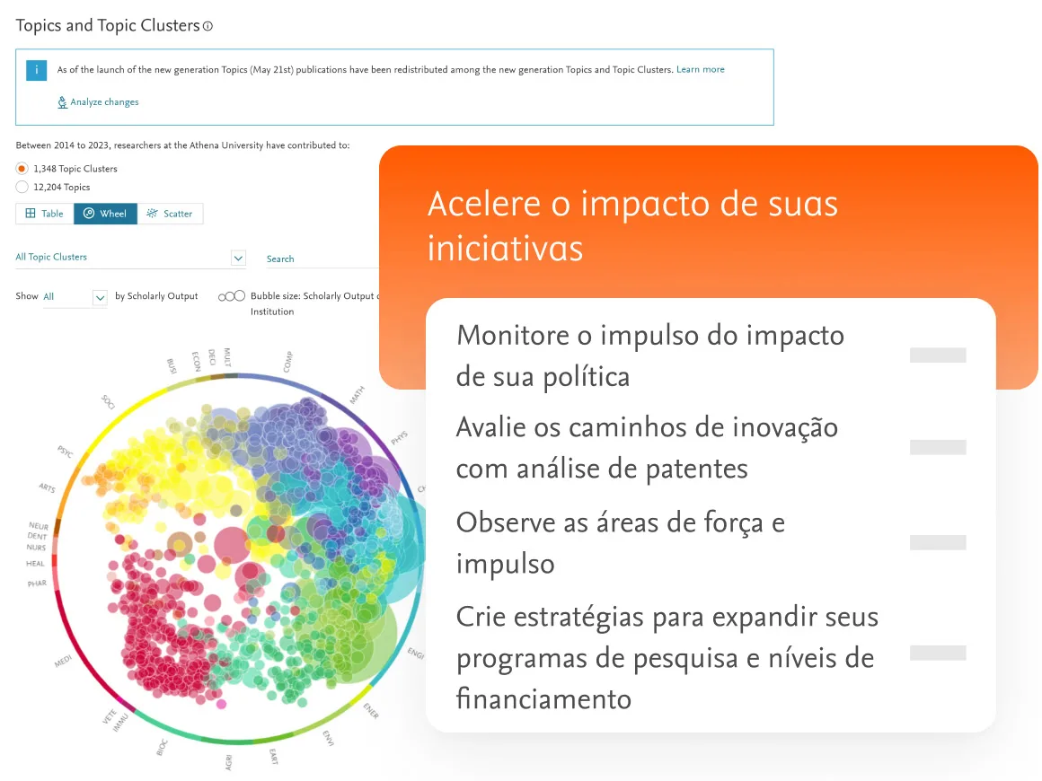 Accelerate impact of your initiatives with SciVal Topics and Topic Clusters