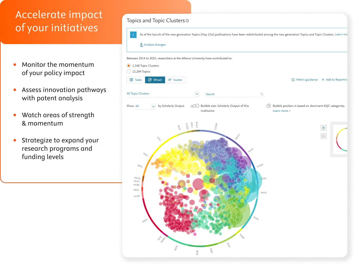 a dashboard showing topics and clusters search results