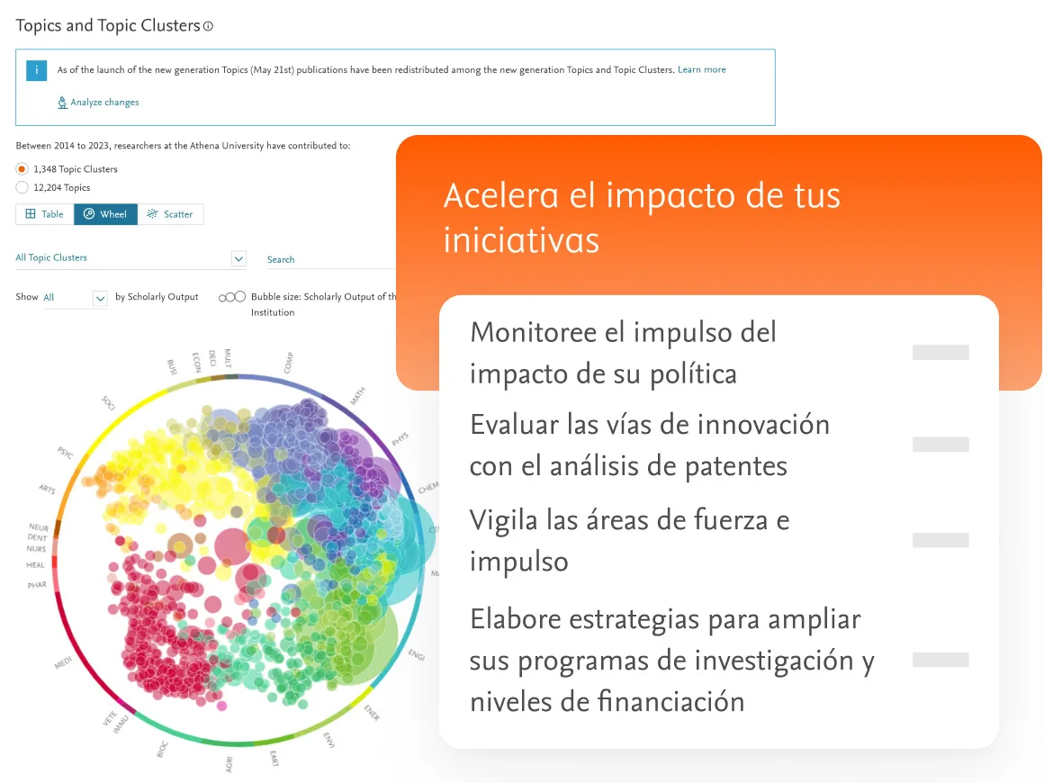 Accelerate impact of your initiatives with SciVal Topics and Topic Clusters