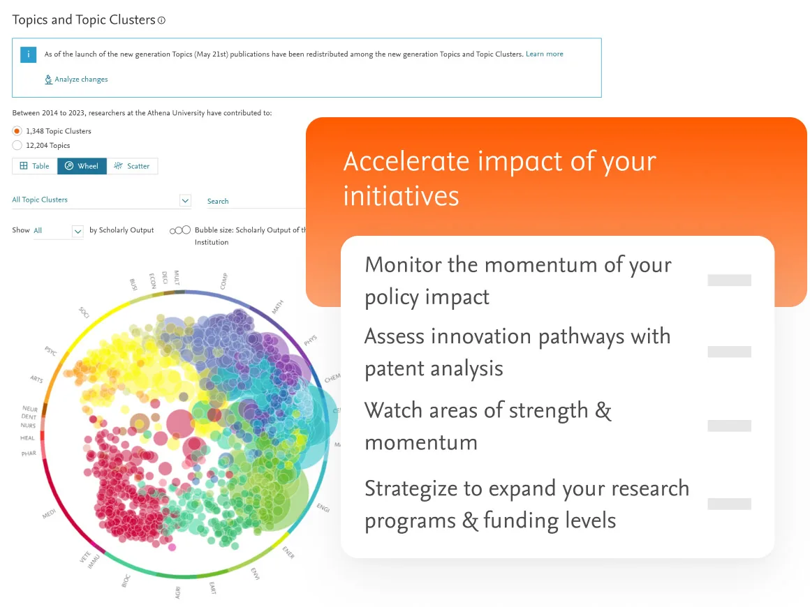 Accelerate impact of your initiatives with SciVal Topics and Topic Clusters