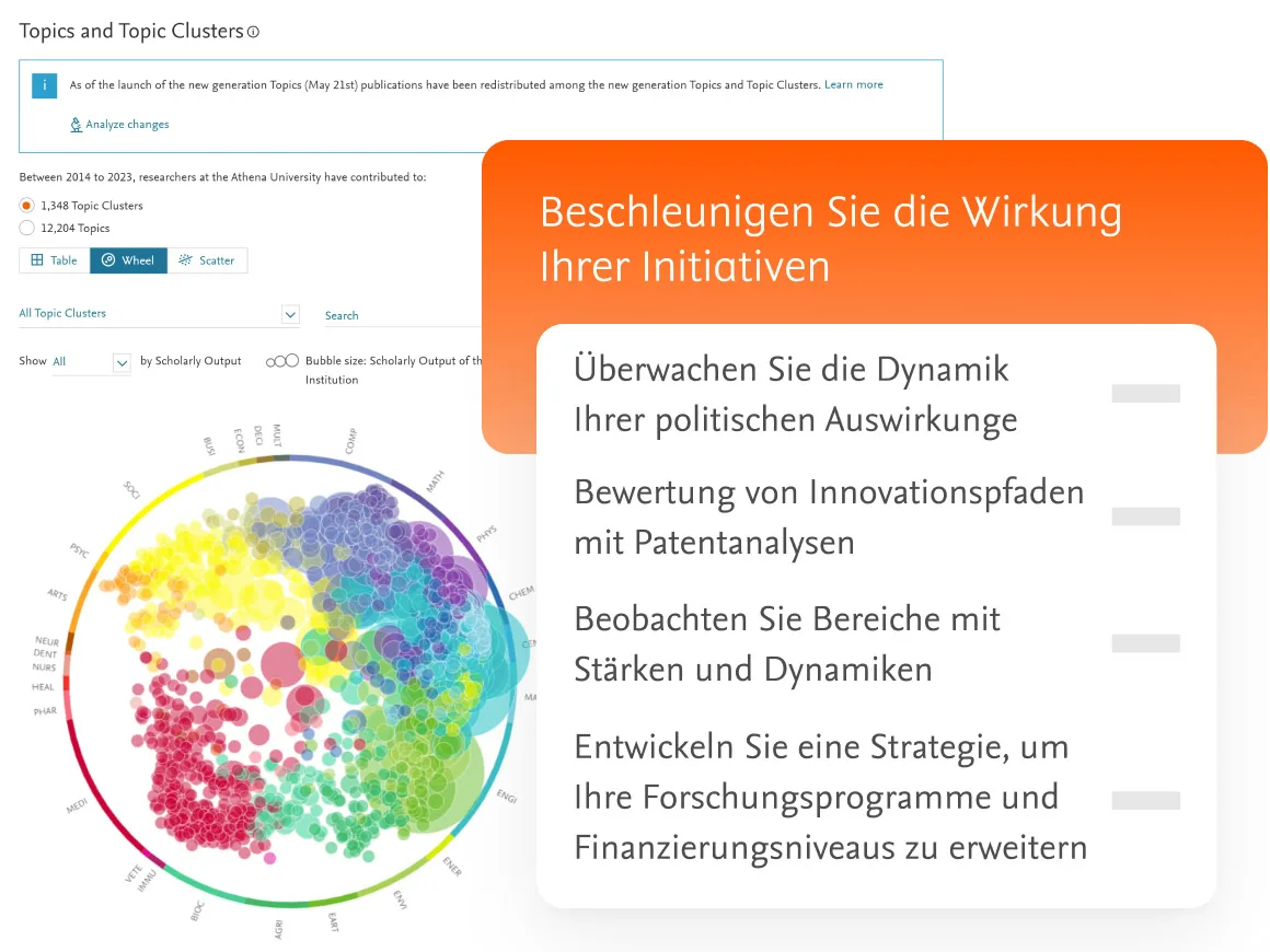 Accelerate impact of your initiatives with SciVal Topics and Topic Clusters