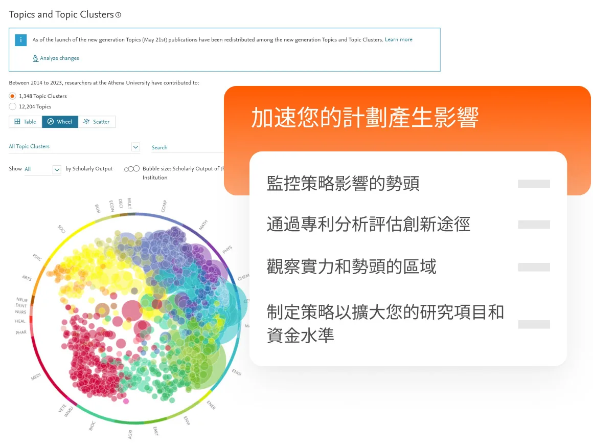 Accelerate impact of your initiatives with SciVal Topics and Topic Clusters