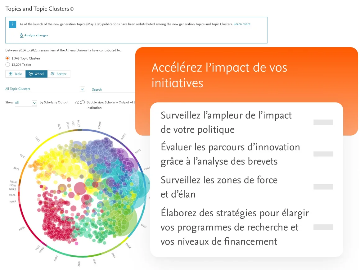 Accelerate impact of your initiatives with SciVal Topics and Topic Clusters