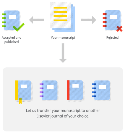 How to find ELSEVIER journal for your research articles #ELSEVIER Journal  finder 