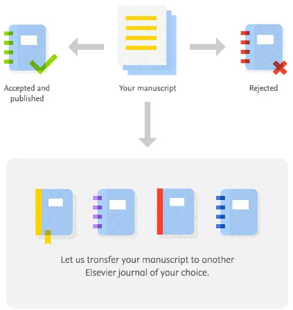 Article Transfer Service