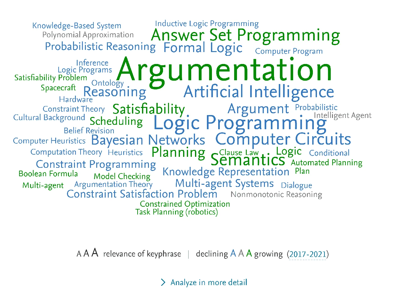 Word cloud from SciVal Trends module 
