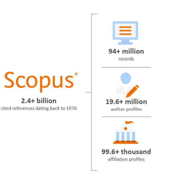 Scopus data | Elsevier