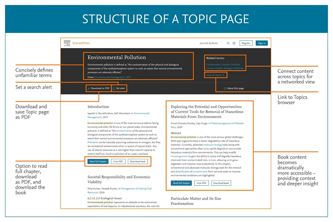 ScienceDirect Topics pages Elsevier