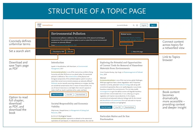 ScienceDirect Topics pages | Elsevier