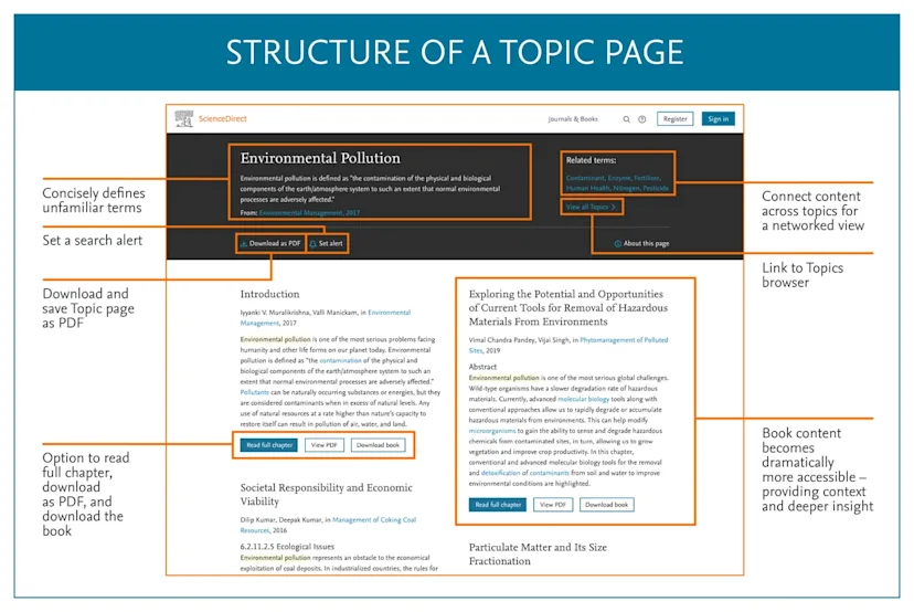 sciencedirect topics for research paper