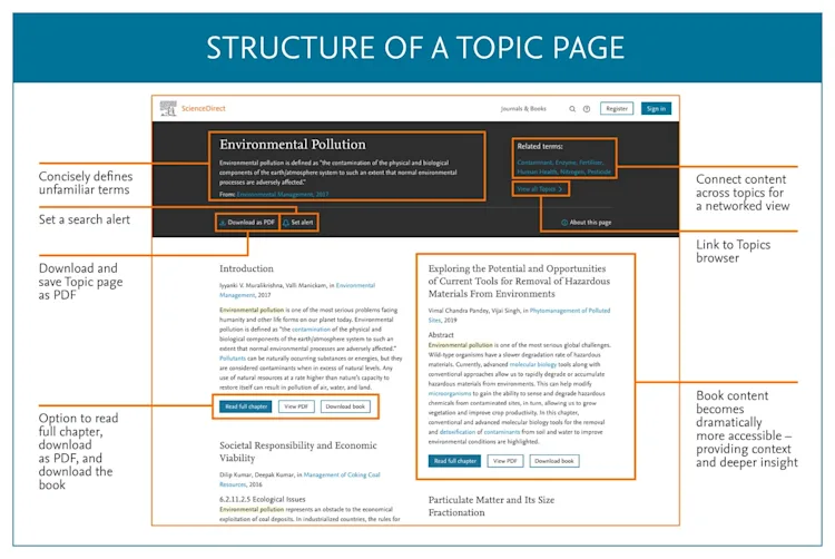 ScienceDirect Topics pages | Elsevier