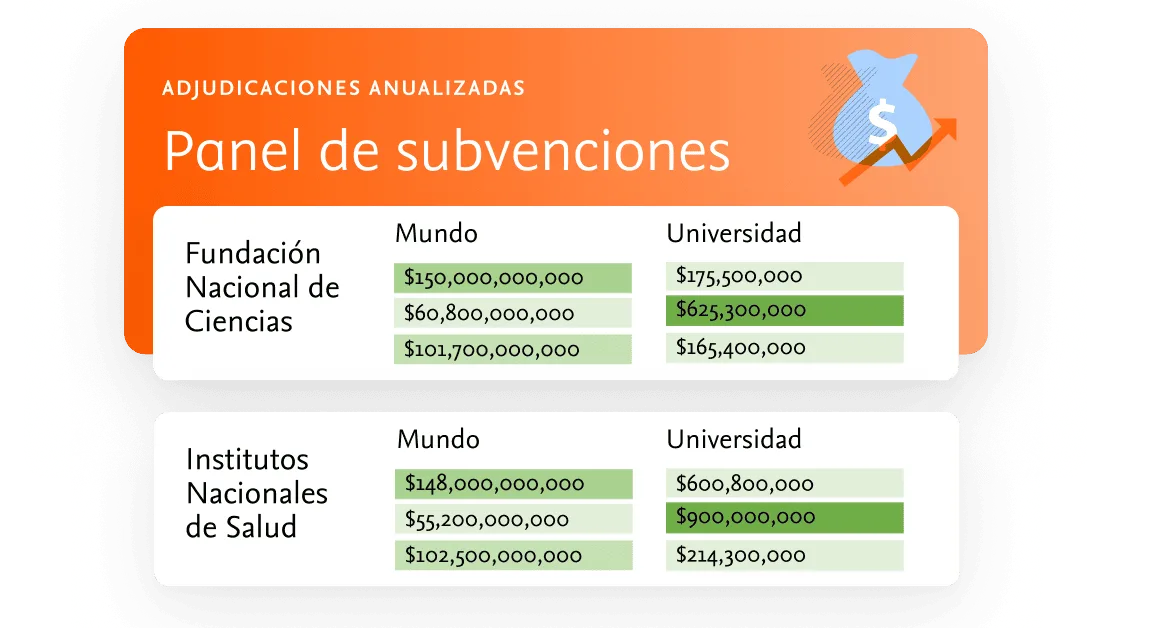 SciVal Grants module