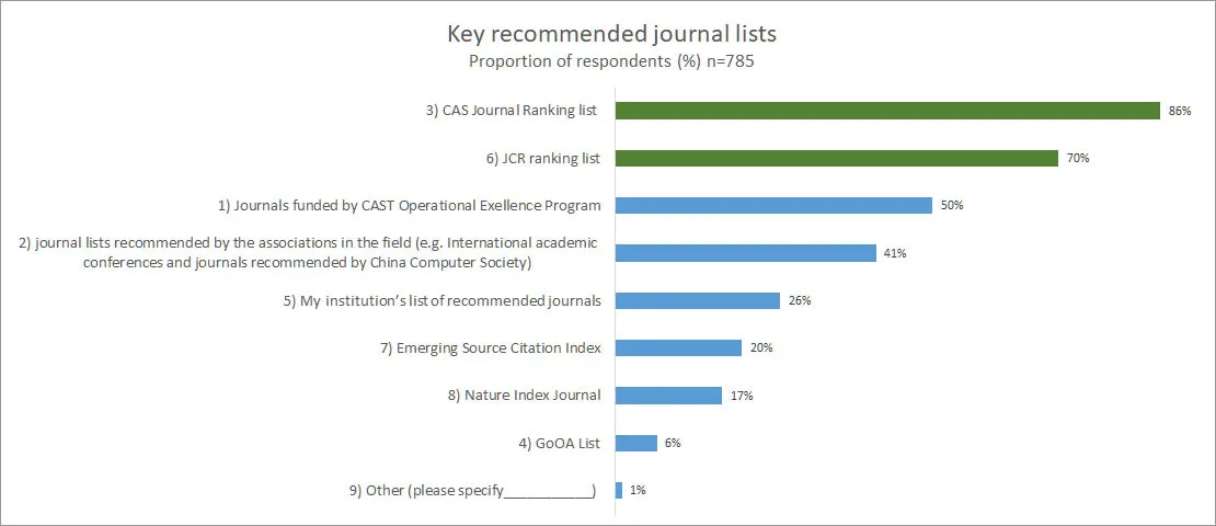 CAS Journal Ranking