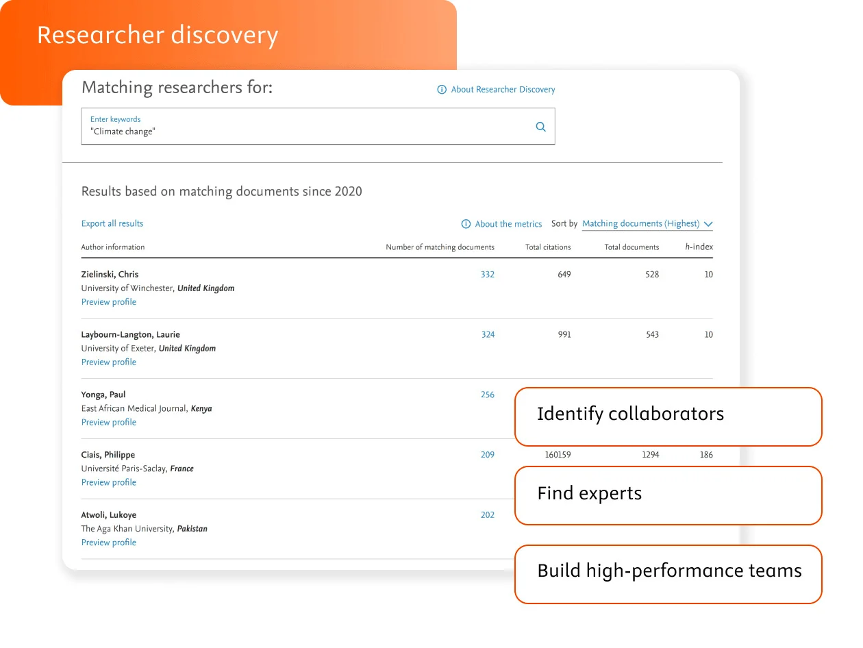 Scopus Researcher discovery