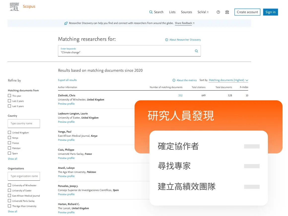 Researcher discovery: identify collaborators, find experts, build high-performance teams