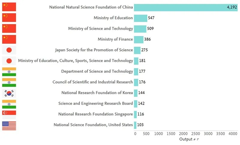 funding analysis infographic