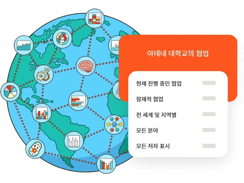 Screenshot of SciVal collaboration module