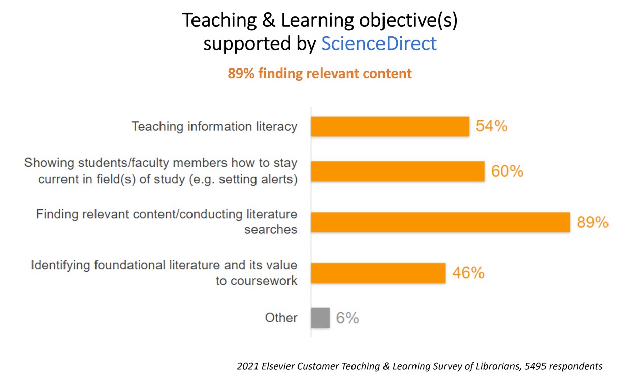 Teaching And Learning Resources For Higher Education | ScienceDirect