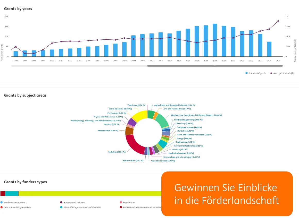 A graph showing grants by years, subject areas and funders types