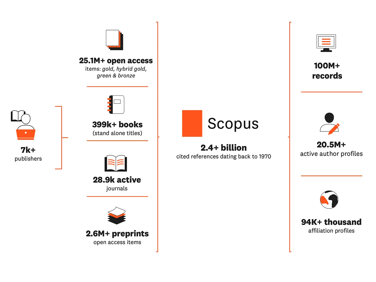 Scopus_Coverage_2025