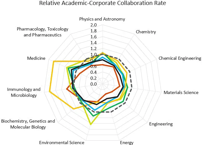  translational research and industry infographic