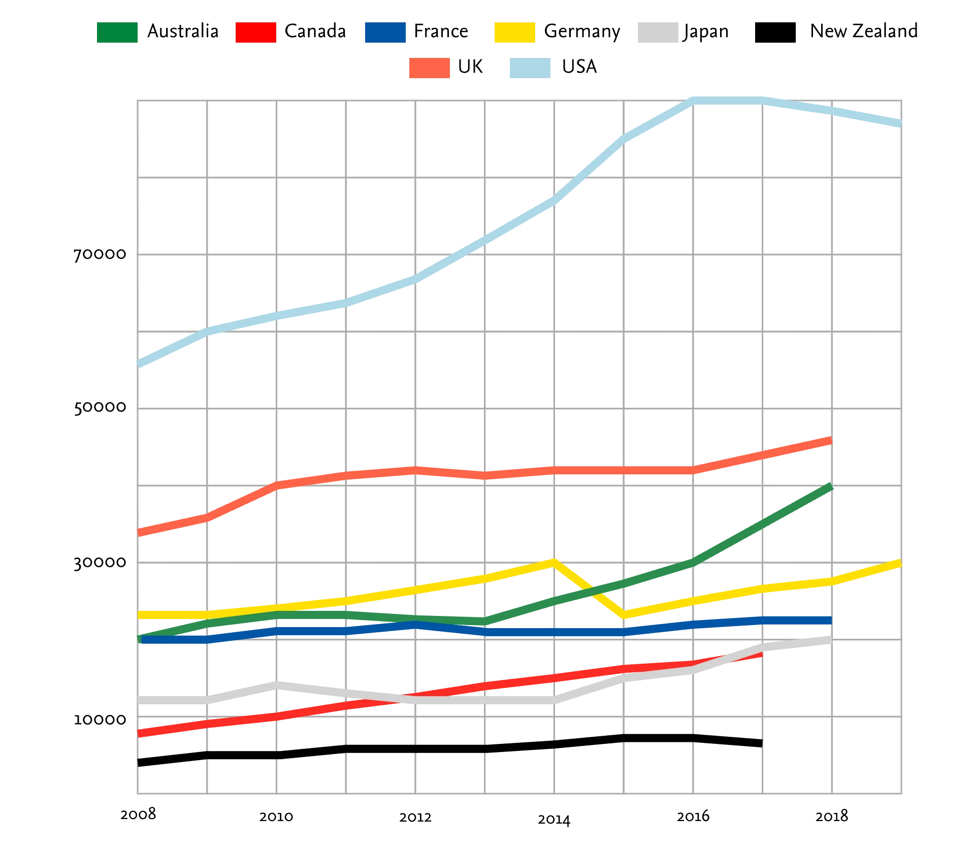 University Rankings: A Closer Look for Research Leaders