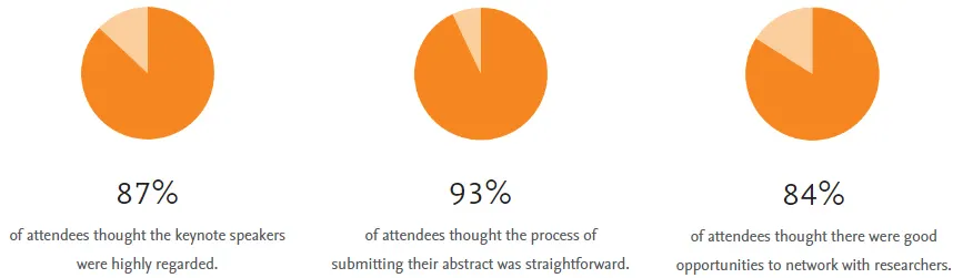 Conferences - Illustrations