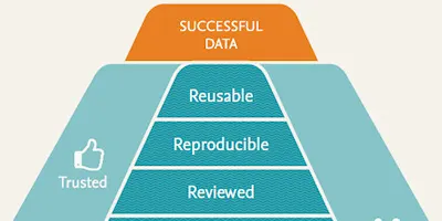 Datenpyramide