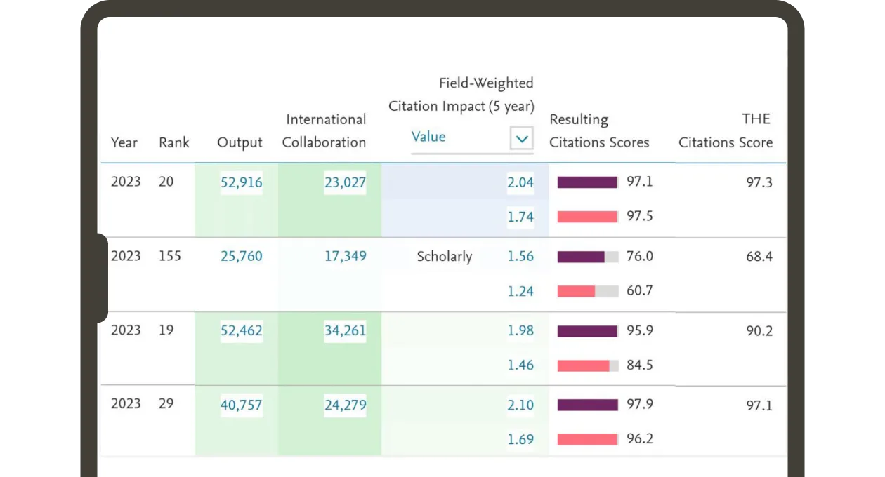 Screenshot showing benchmarking data
