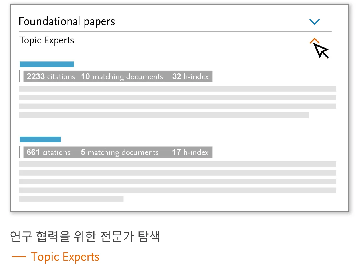 Screenshot of Scopus AI 'Topic experts' feature