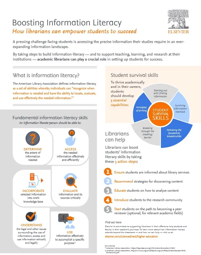 ScienceDirect Information Literacy Infographic