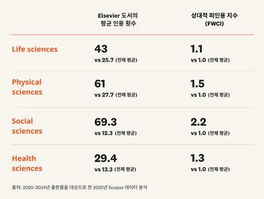 Quality research by subject area  