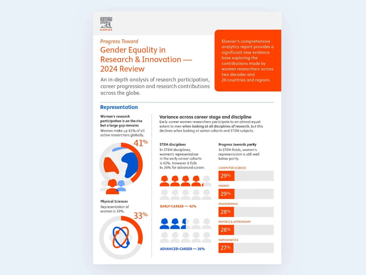 Progress towards gender equality in research & innovation - 2024 Infographic Teaser